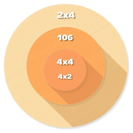 UK Timber Sizes